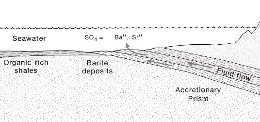 barite ore model